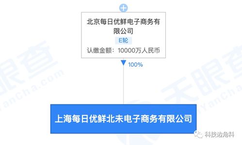 每日优鲜布局上海，注册资本1亿元成立北未电商公司，拓展票务代理新业务
