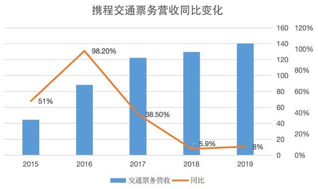 倒春寒中的携程 疫情重创旅游业，一线抱团抗四季